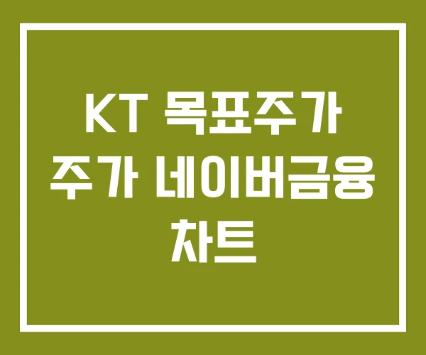 KT 목표주가 주가 네이버금융 차트