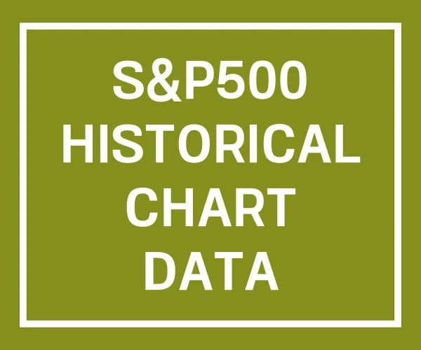 S&P500 HISTORICAL CHART DATA HISTORY