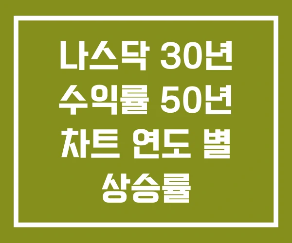 나스닥 30년 수익률 50년 차트 연도 별 상승률