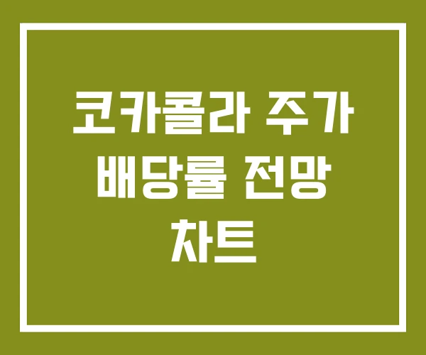 코카콜라 주가 배당률 전망 차트